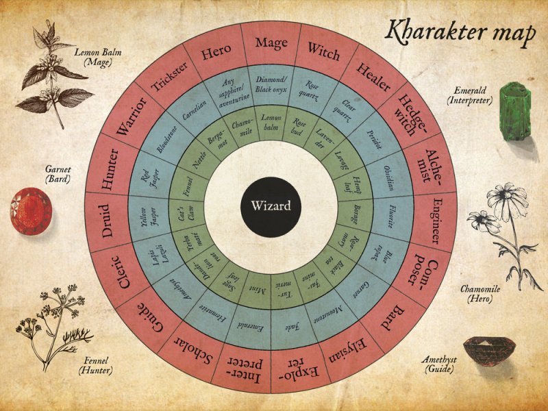 Il drago verde – Scarlett&nbsp;Thomas